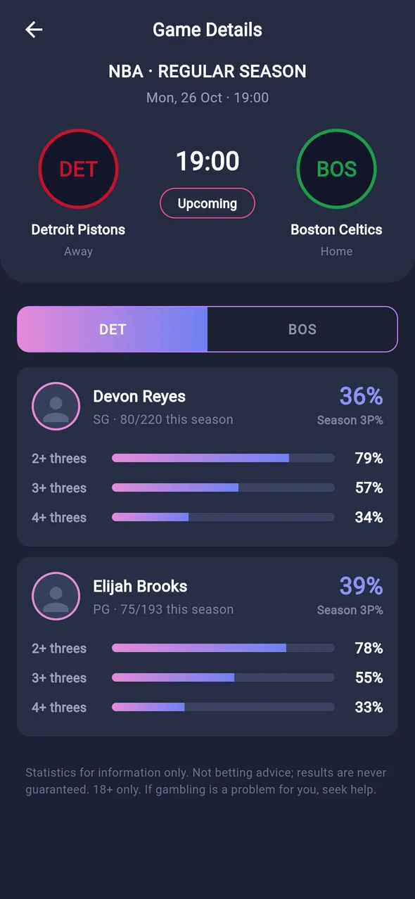 Game screen with 2+, 3+ and 4+ chances