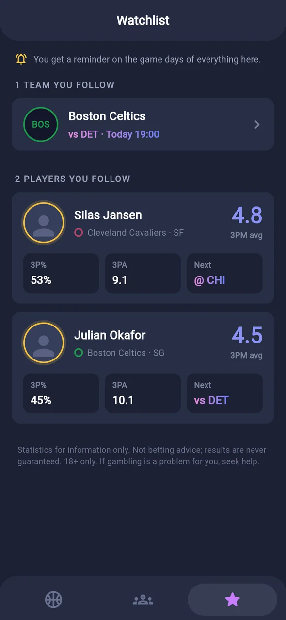 Watchlist with followed team and players